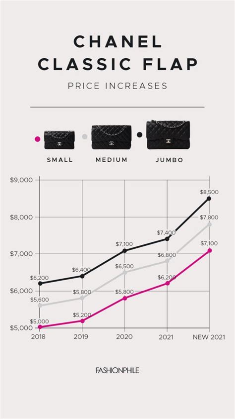 chanel stock price today|chanel profits.